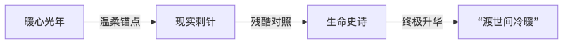 图片[1]-【好听歌单】15首穿透现实的治愈光年-第6期丨WAV分轨无损下载-DD猫音乐网
